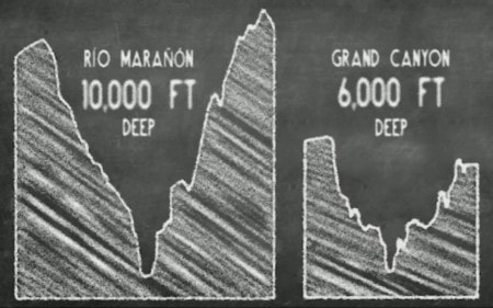 Comparing depth of Maranon Canyon to Grand Canyon